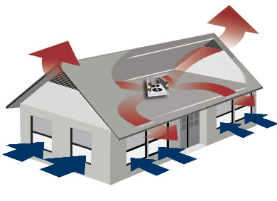The Importance of High-Performance Ventilation Systems in Modern Homes